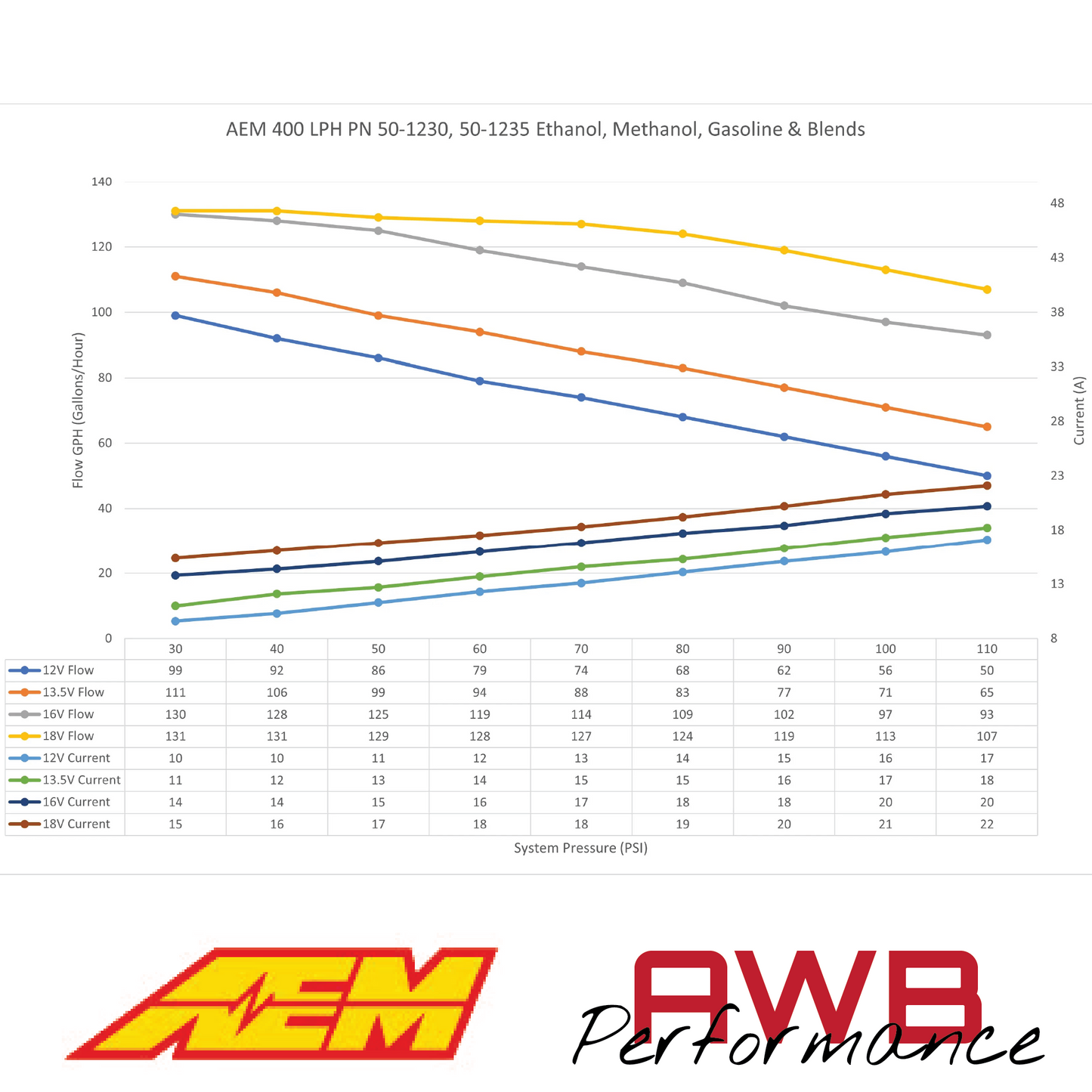 AEM 400LPH E85-Compatible High Flow In-Tank Fuel Pump - Double Barb - 50-1230
