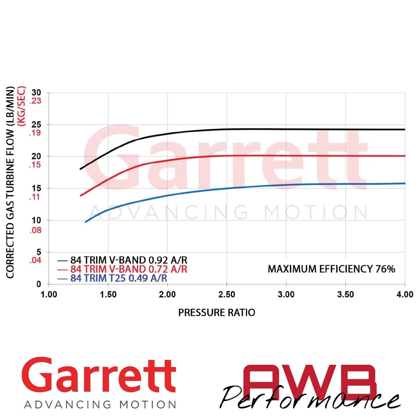 Garrett G-Series II G25-585 48mm CHRAs Garrett