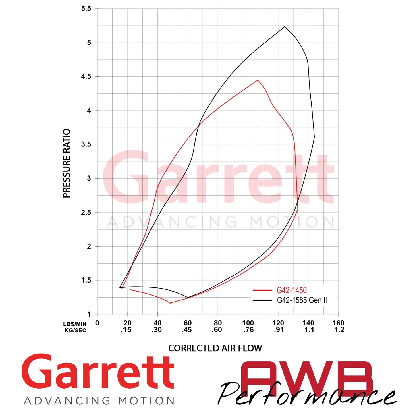 Garrett G-Series II G42-1585 79mm Supercore Garrett