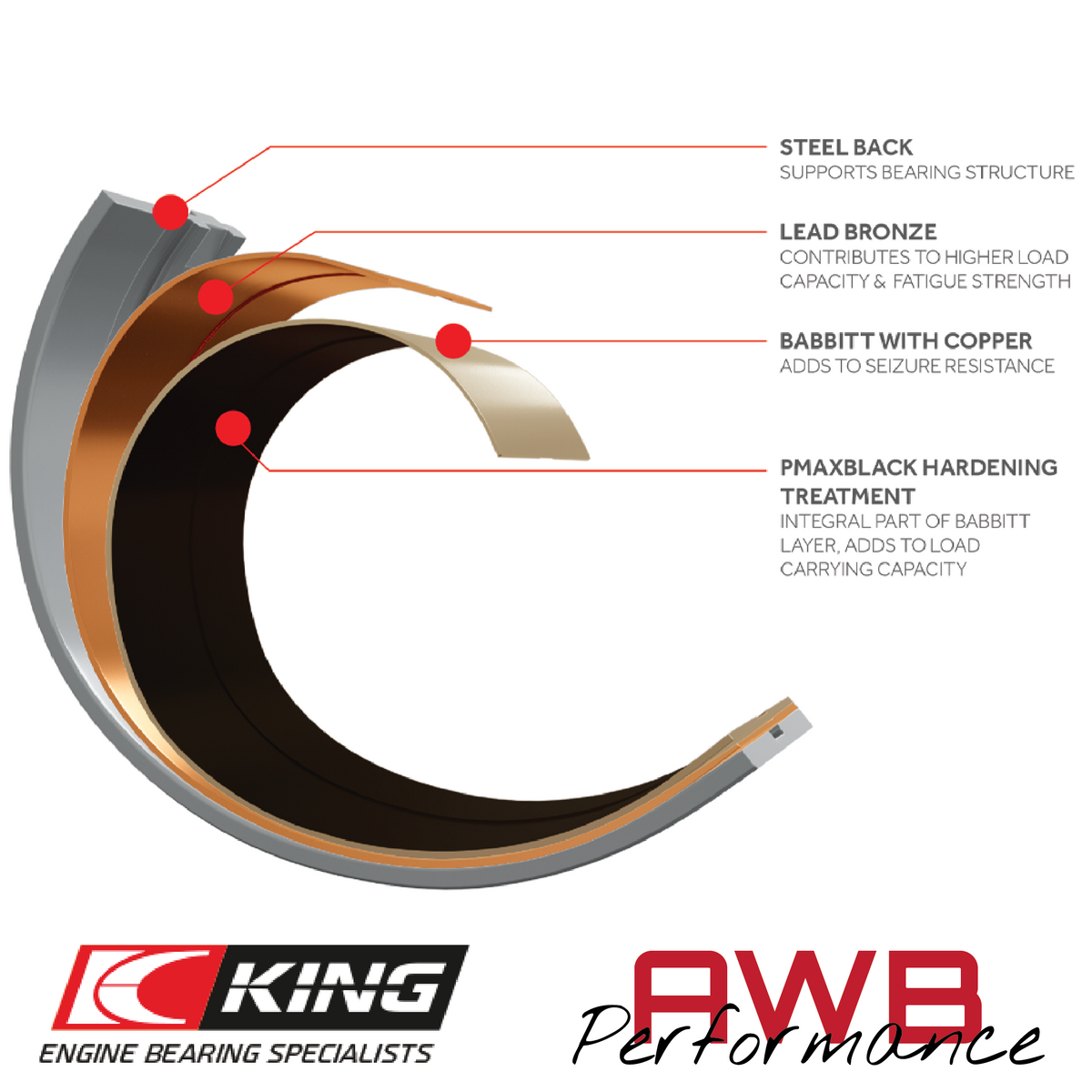 JZDA - 2.5T - King Racing Tri-metal Main Bearings King