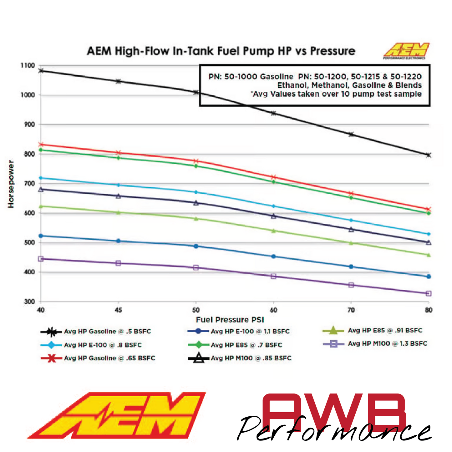 AEM 340LPH E85-Compatible High Flow In-Tank Fuel Pump - 50-1215
