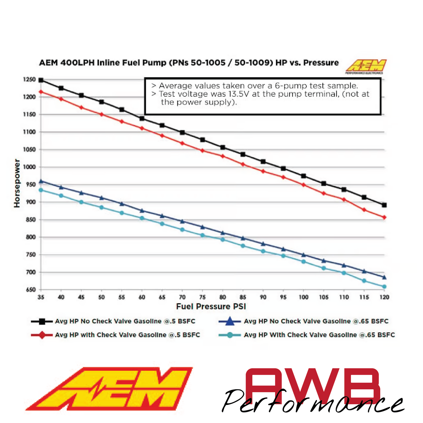 AEM 400LPH (Metric) Inline High Flow Fuel Pump - 50-1009