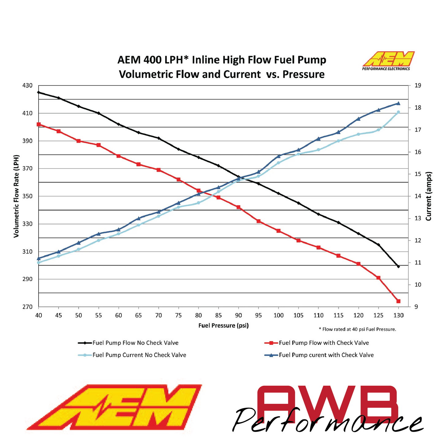 AEM 400LPH (Metric) Inline High Flow Fuel Pump - 50-1009