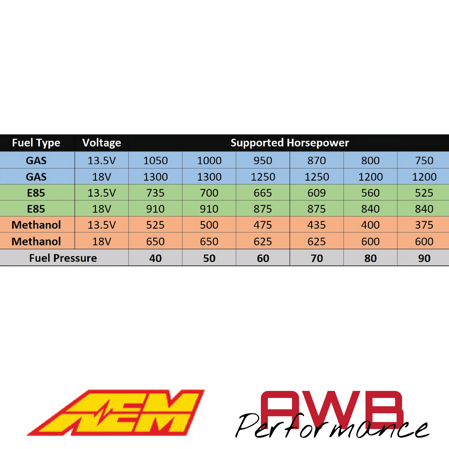 AEM 400LPH E85-Compatible High Flow In-Tank Fuel Pump - Double Barb - 50-1230