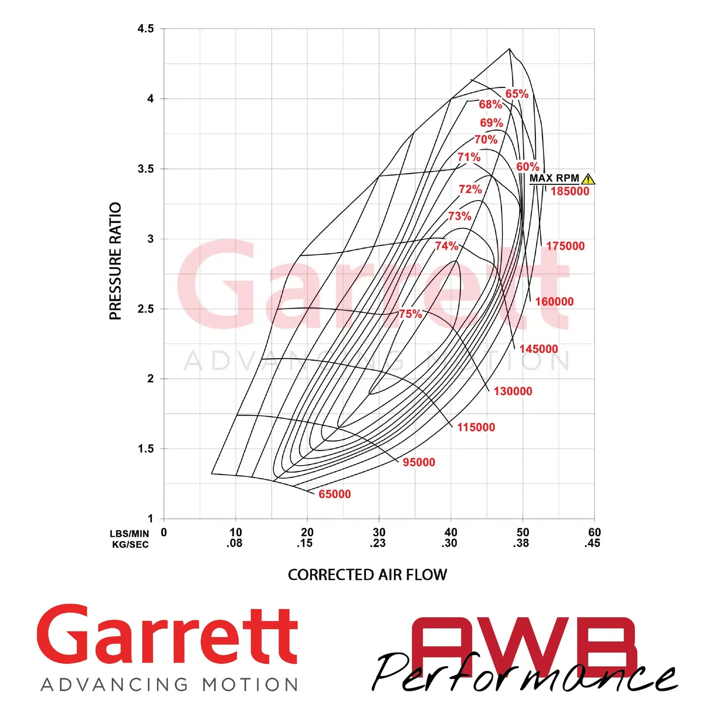 Garrett G-Series II G25-585 48mm CHRAs Garrett