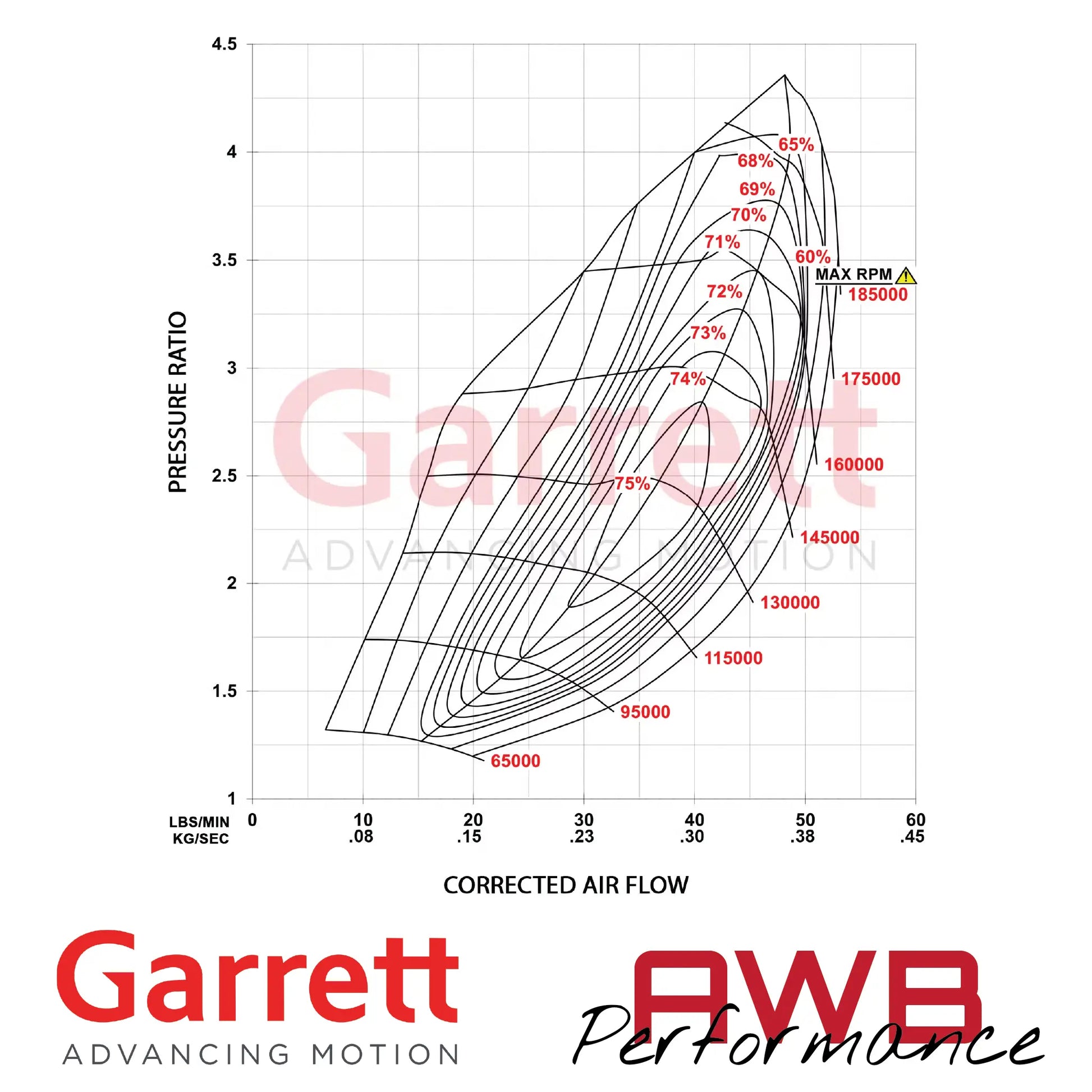 Garrett G-Series II G25-585 48mm CHRAs Garrett