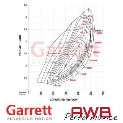 Garrett G-Series II G25-585 48mm CHRAs Garrett