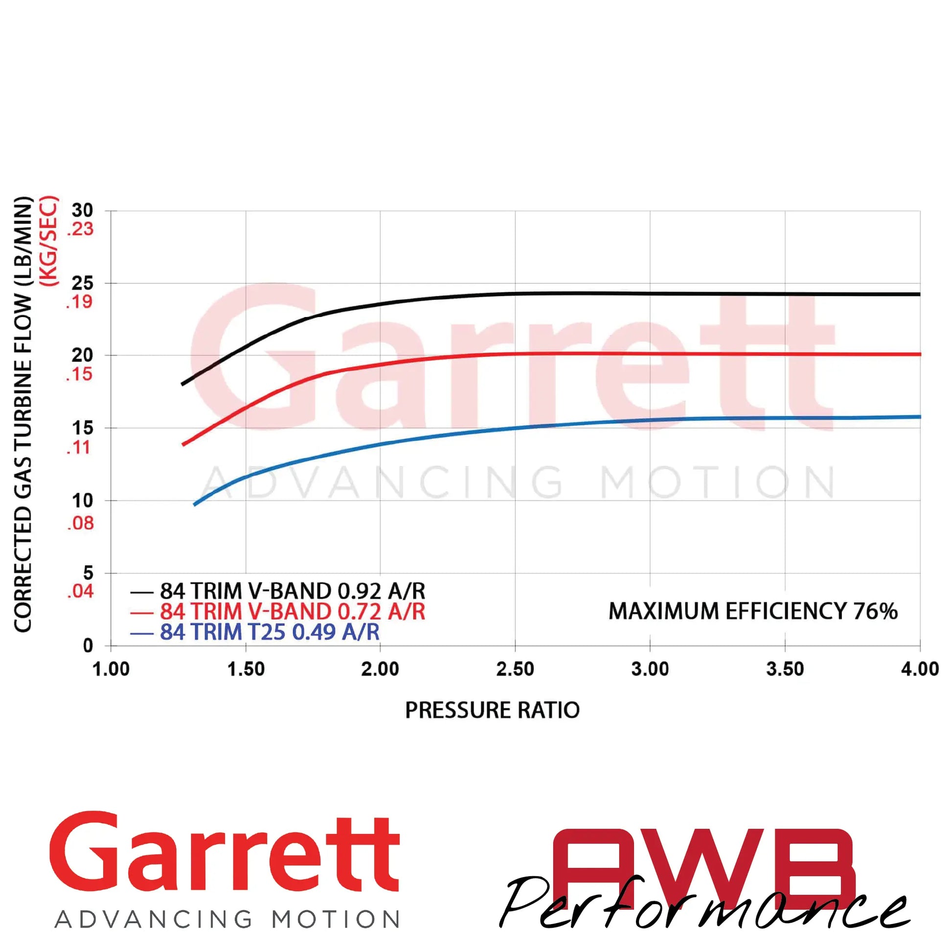 Garrett G-Series II G25-585 48mm CHRAs Garrett