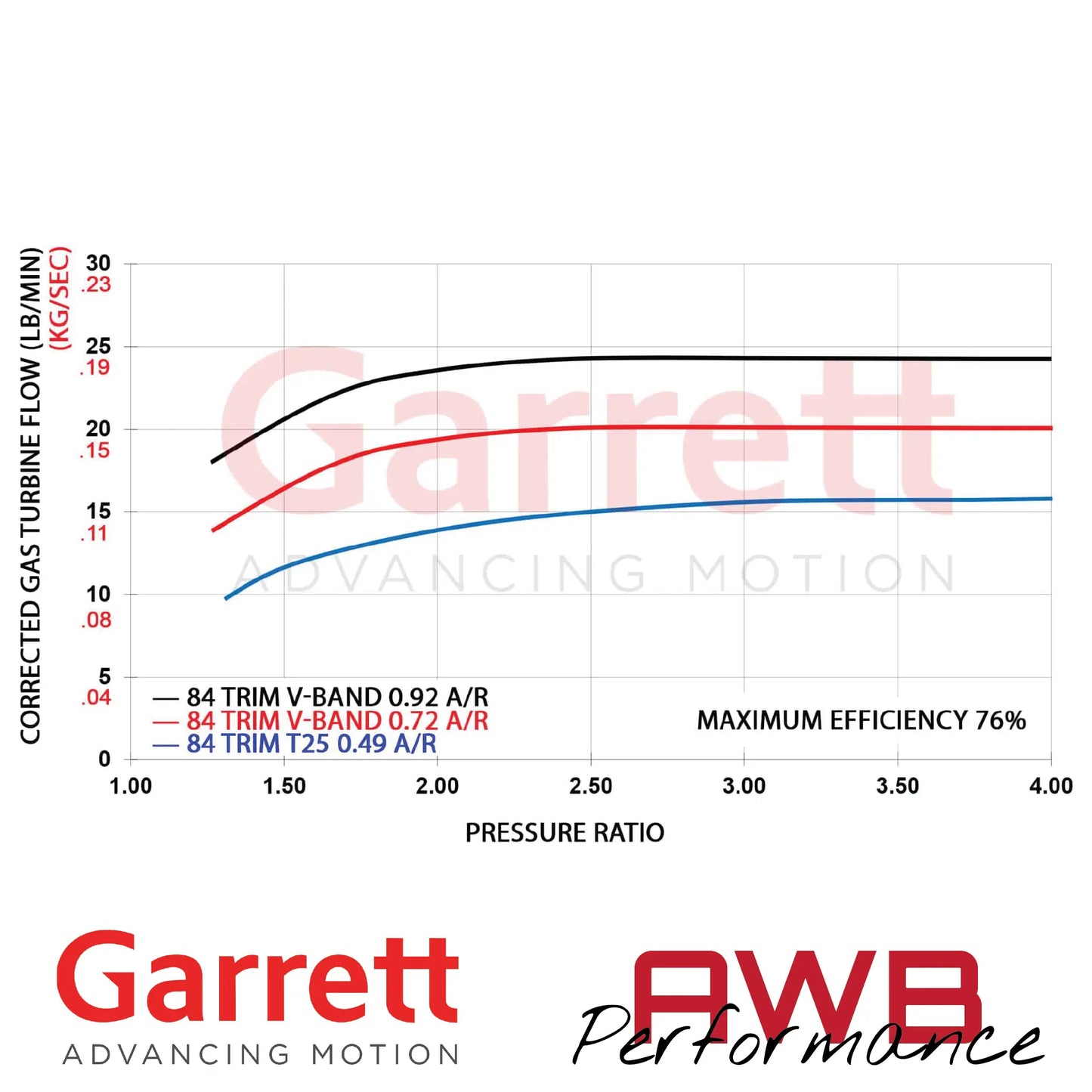 Garrett G-Series II G25-585 48mm Supercores Garrett