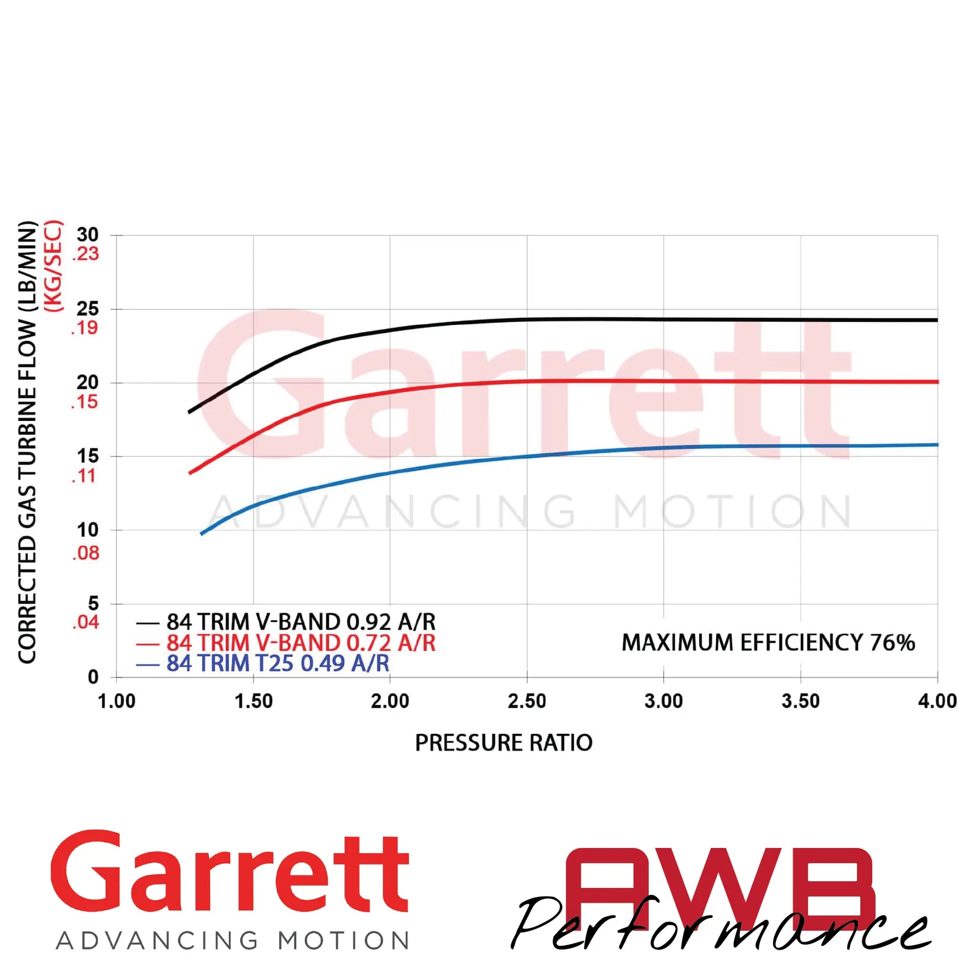 Garrett G-Series II G25-585 48mm Supercores Garrett