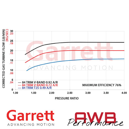 Garrett G-Series II G25-585 48mm Supercores Garrett