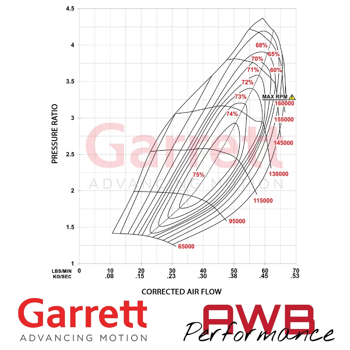 Garrett G-Series II G25-700 54mm Supercores Garrett