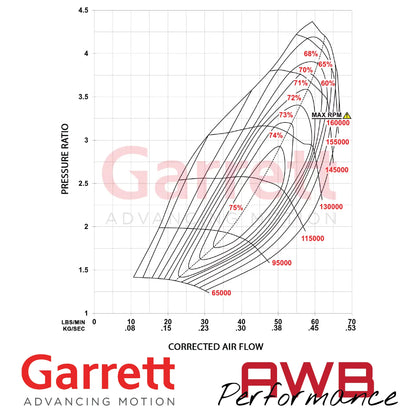 Garrett G-Series II G25-700 54mm Supercores Garrett