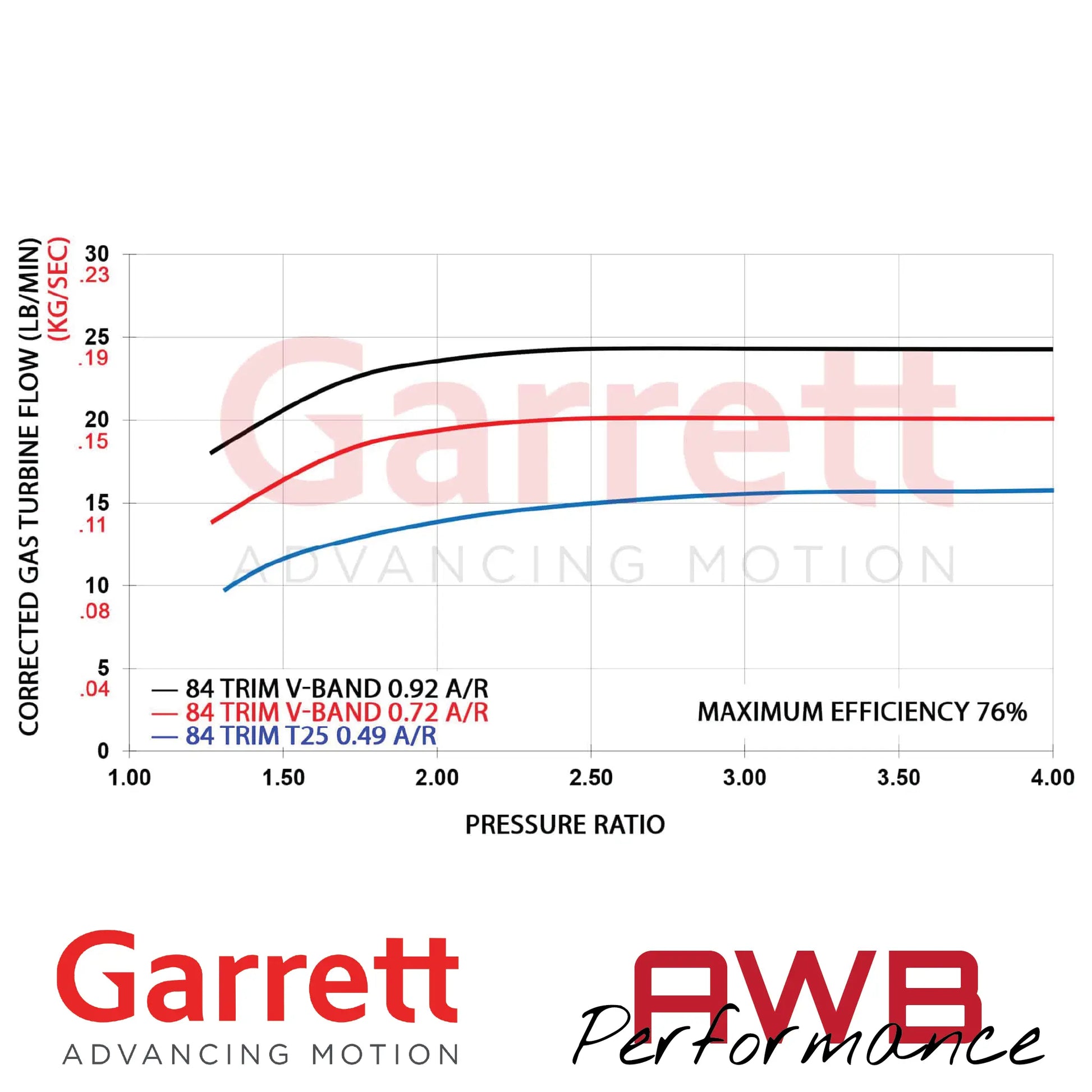 Garrett G-Series II G25-700 54mm Supercores Garrett