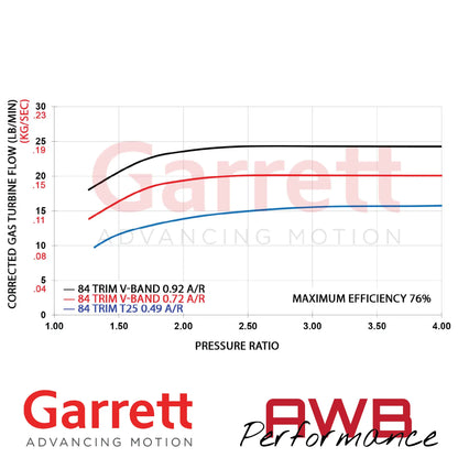 Garrett G-Series II G25-700 54mm Supercores Garrett