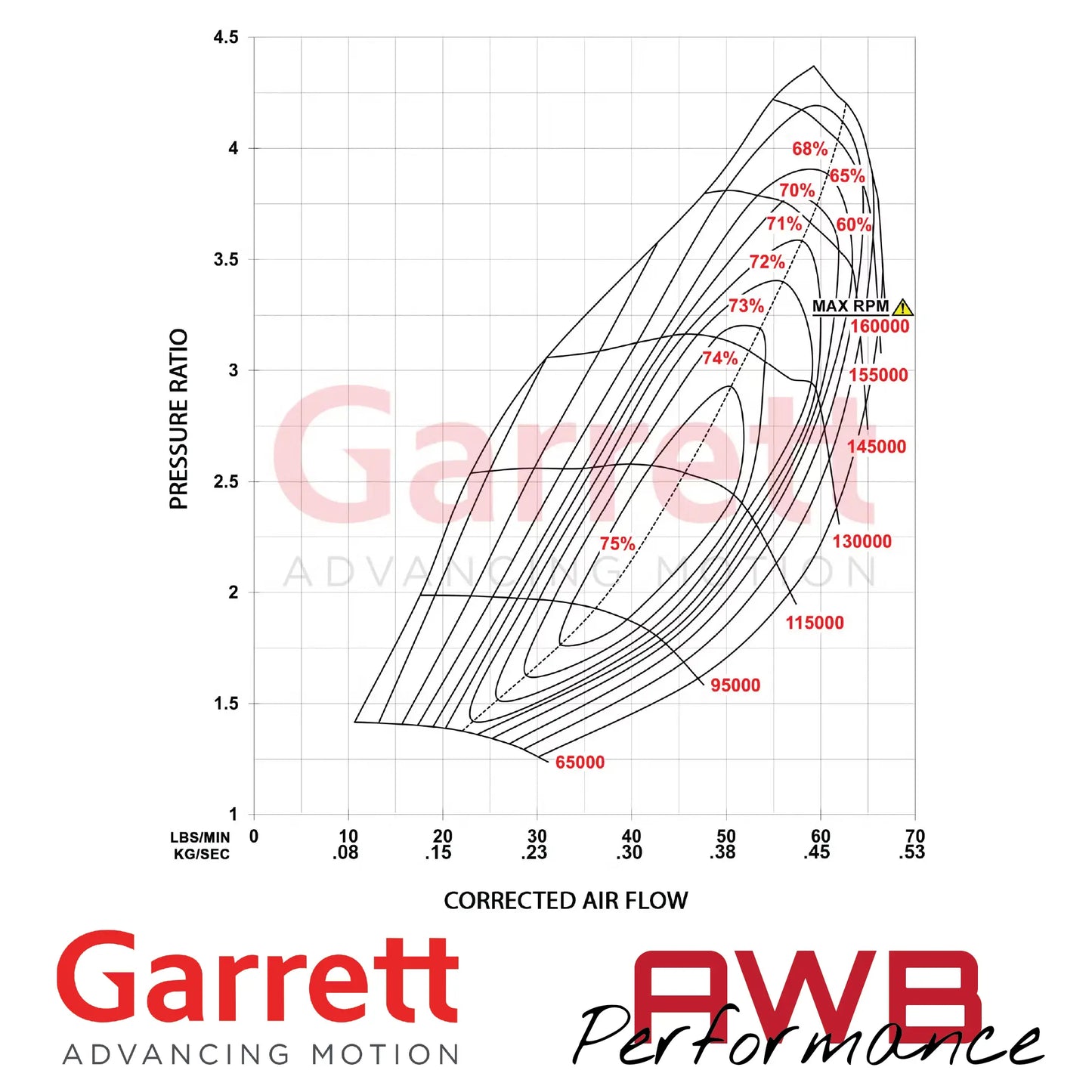Garrett G-Series II G30-725 54mm Supercores Garrett