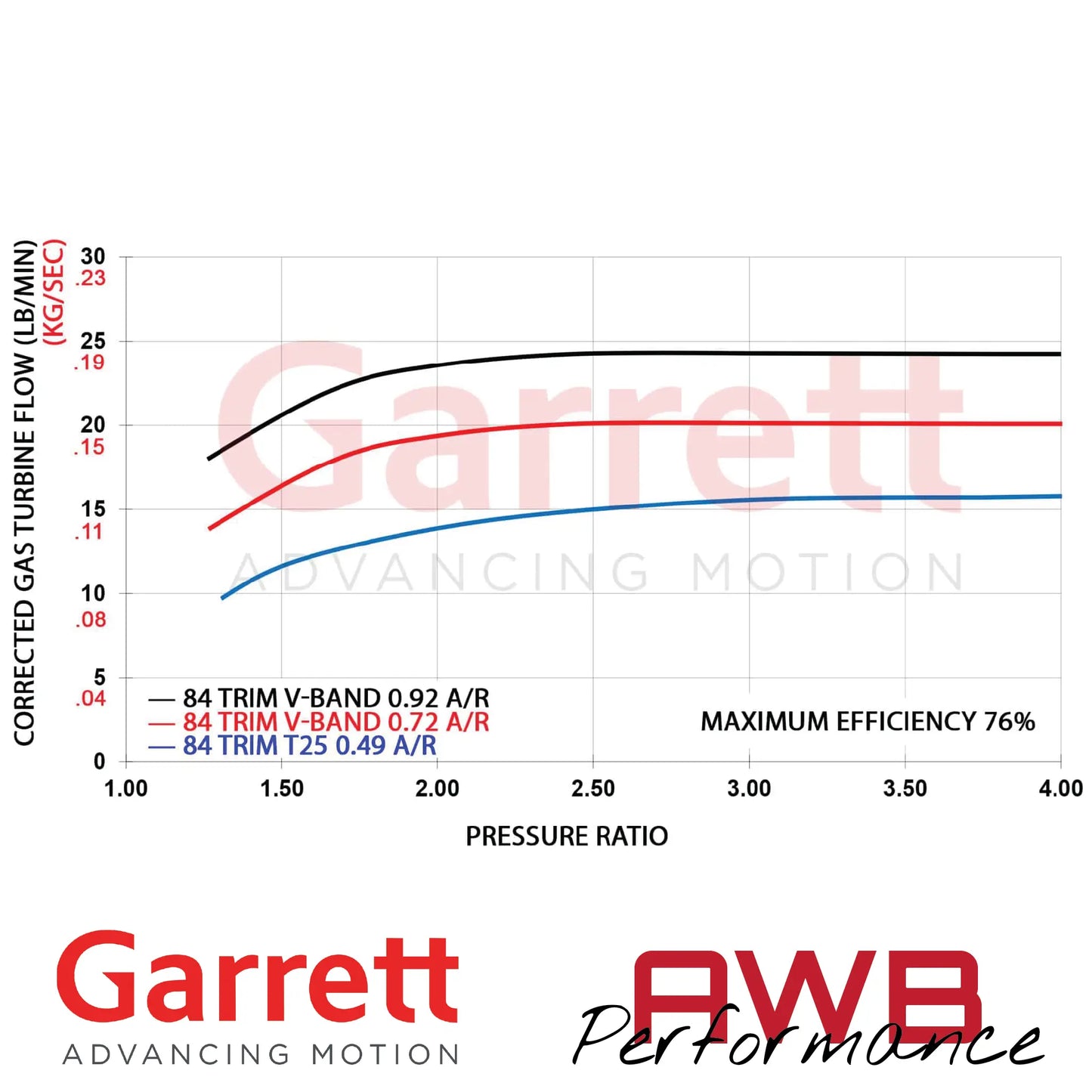 Garrett G-Series II G30-725 54mm Supercores Garrett
