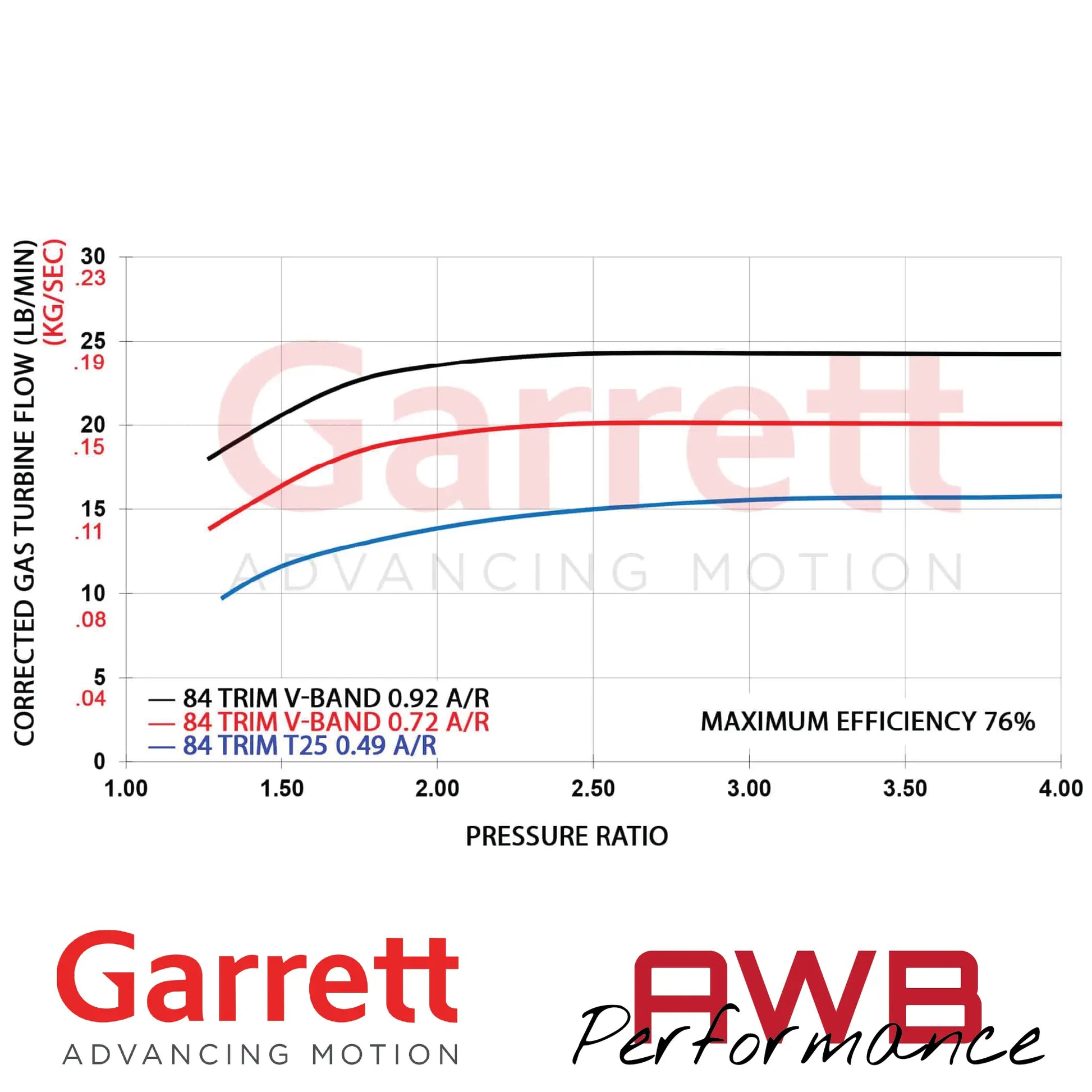 Garrett G-Series II G30-725 54mm Supercores Garrett
