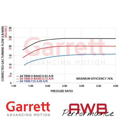 Garrett G-Series II G30-725 54mm Supercores Garrett