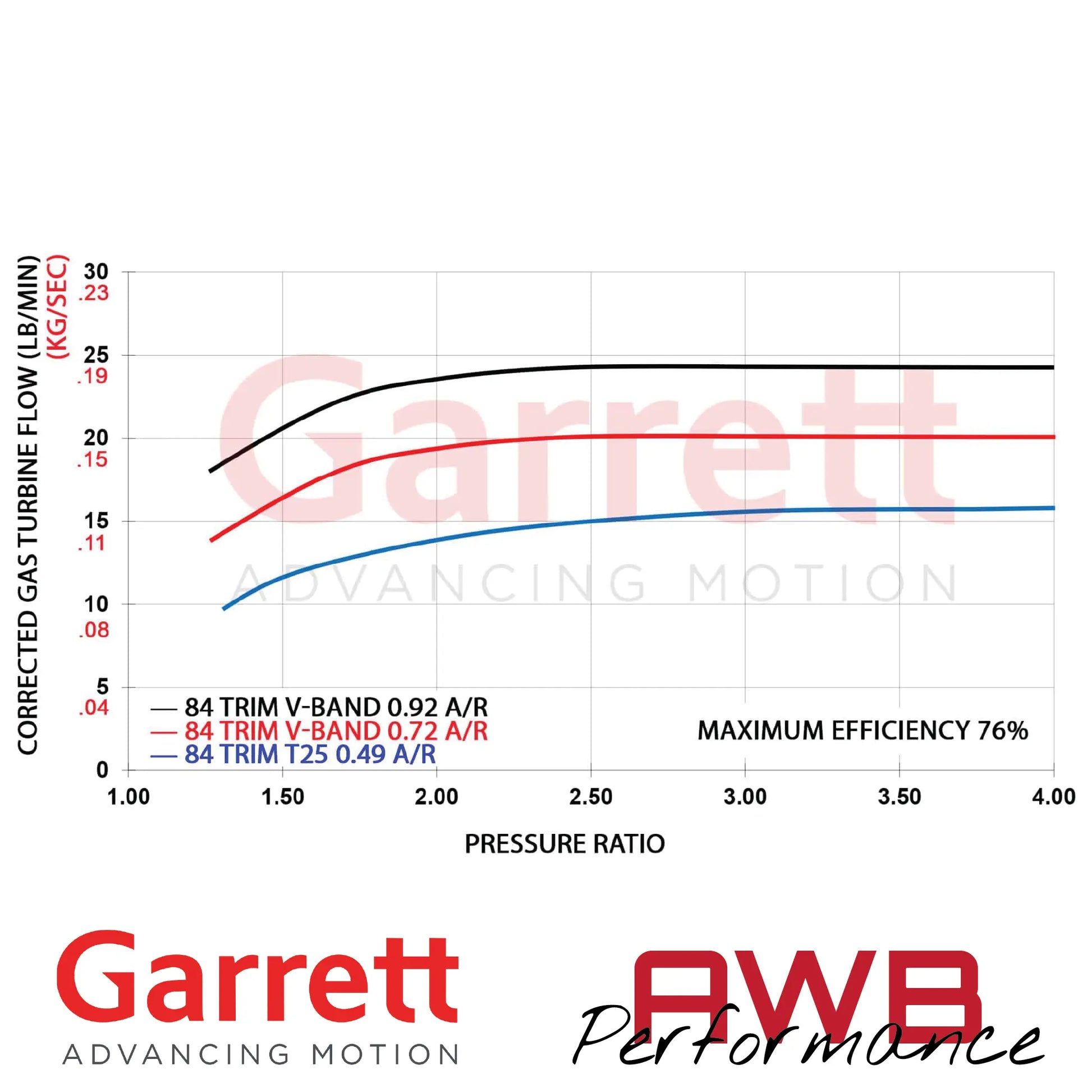 Garrett G-Series II G30-825 58mm Supercores Garrett