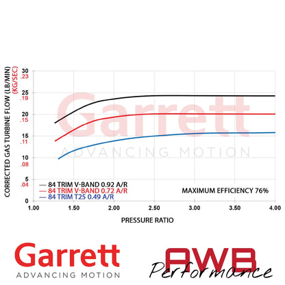 Garrett G-Series II G30-825 58mm Supercores Garrett