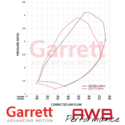 Garrett G-Series II G30-825 58mm Supercores Garrett