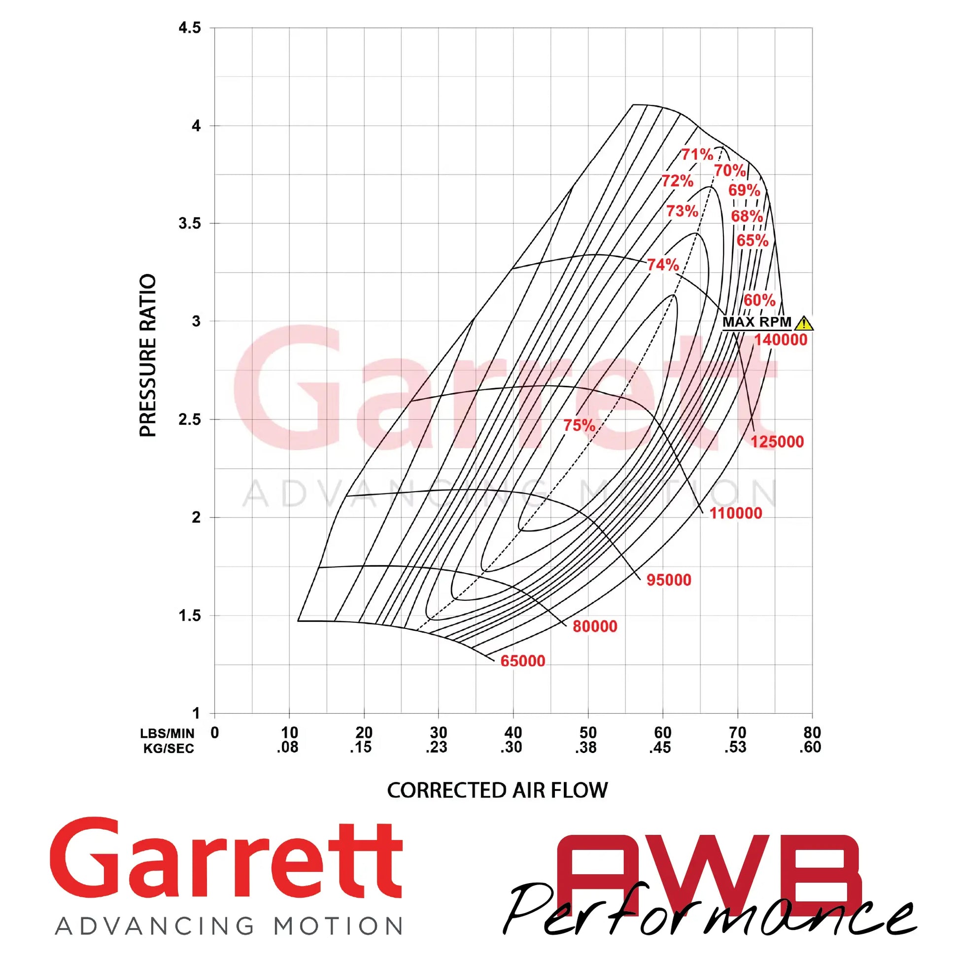 Garrett G-Series II G30-825 58mm Supercores Garrett
