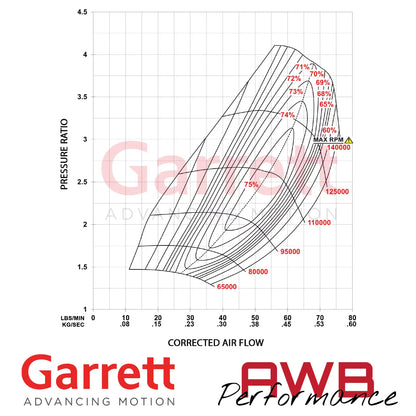 Garrett G-Series II G30-825 58mm Supercores Garrett