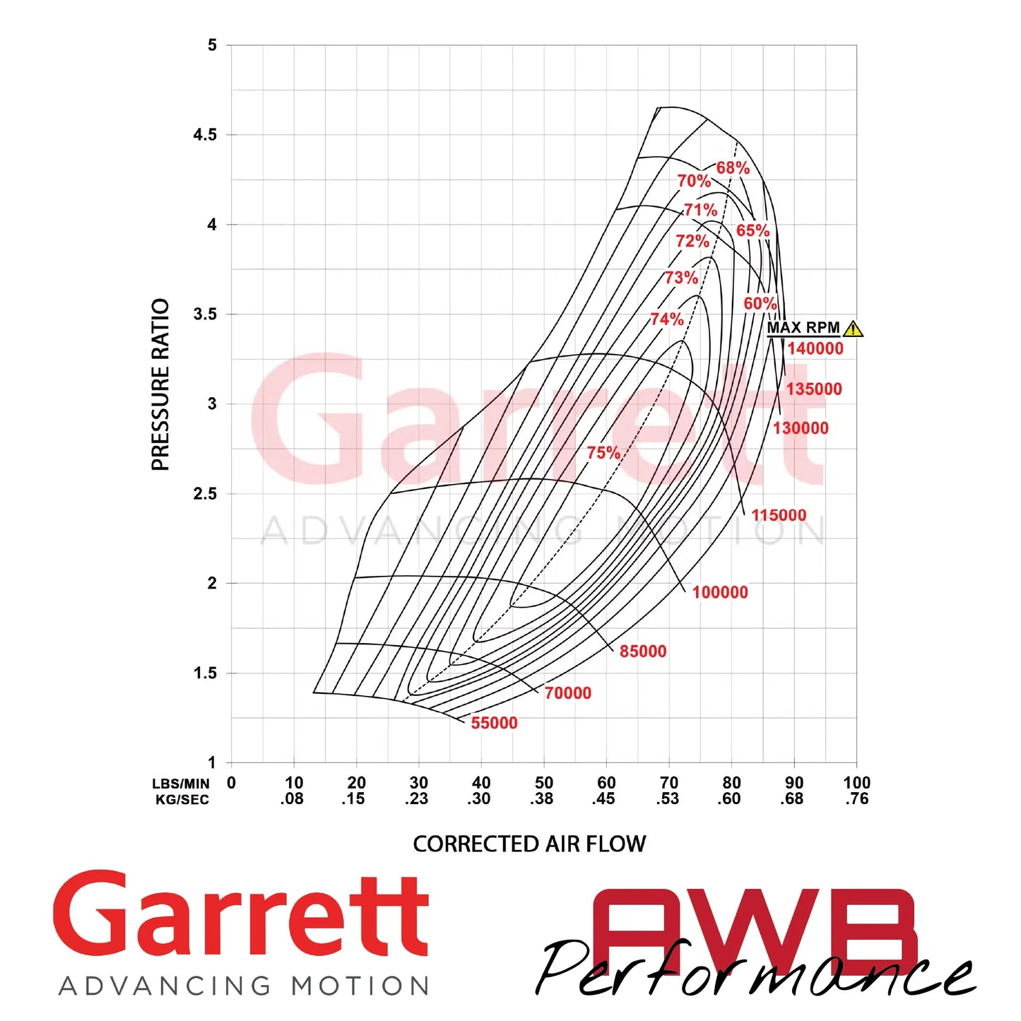 Garrett G-Series II G35-990 62mm Supercores Garrett