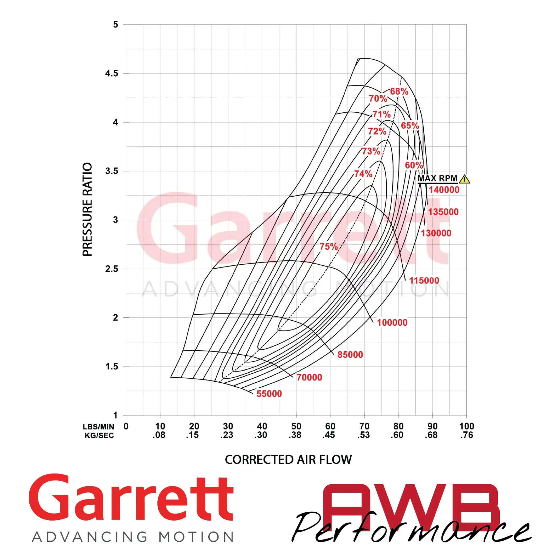 Garrett G-Series II G35-990 62mm Supercores Garrett