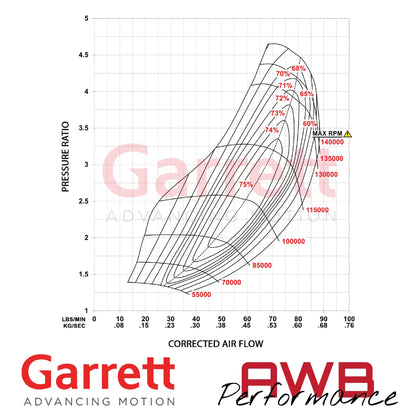 Garrett G-Series II G35-990 62mm Supercores Garrett