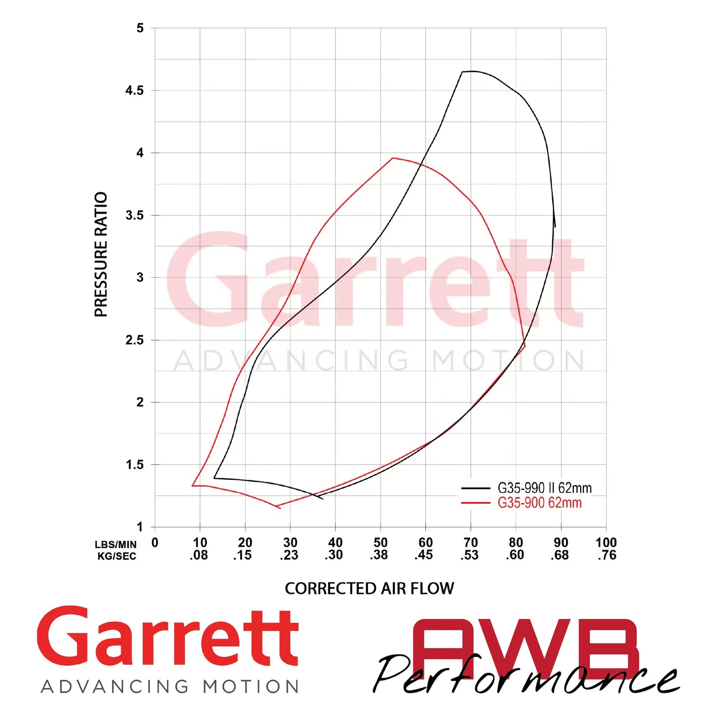 Garrett G-Series II G35-990 62mm Supercores Garrett