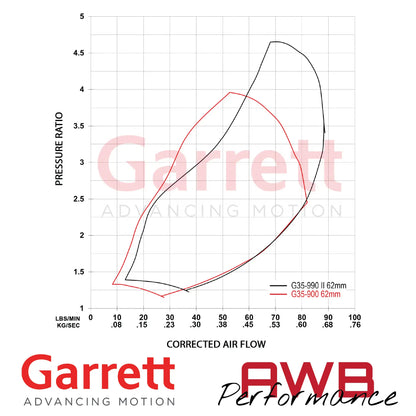 Garrett G-Series II G35-990 62mm Supercores Garrett