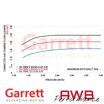 Garrett G-Series II G35-990 62mm Supercores Garrett