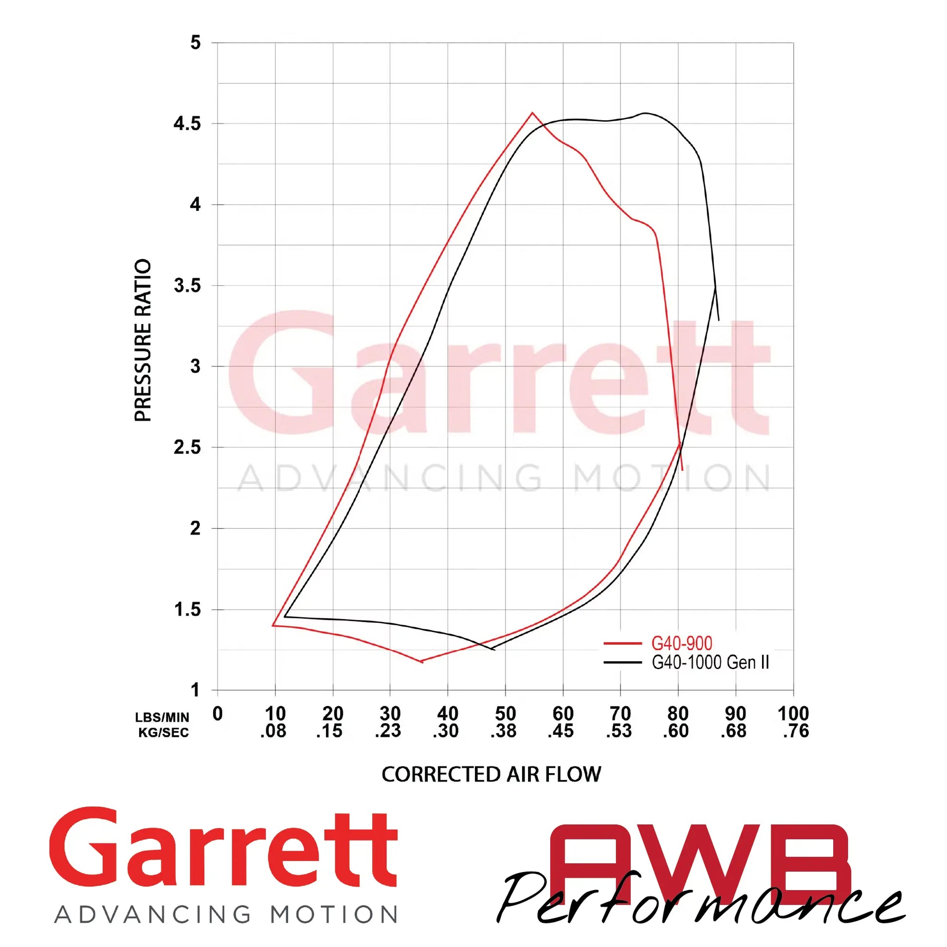 Garrett G-Series II G40-1000 62mm Supercore Garrett