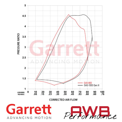 Garrett G-Series II G40-1000 62mm Supercore Garrett