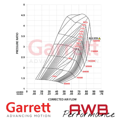 Garrett G-Series II G40-1000 62mm Supercore Garrett