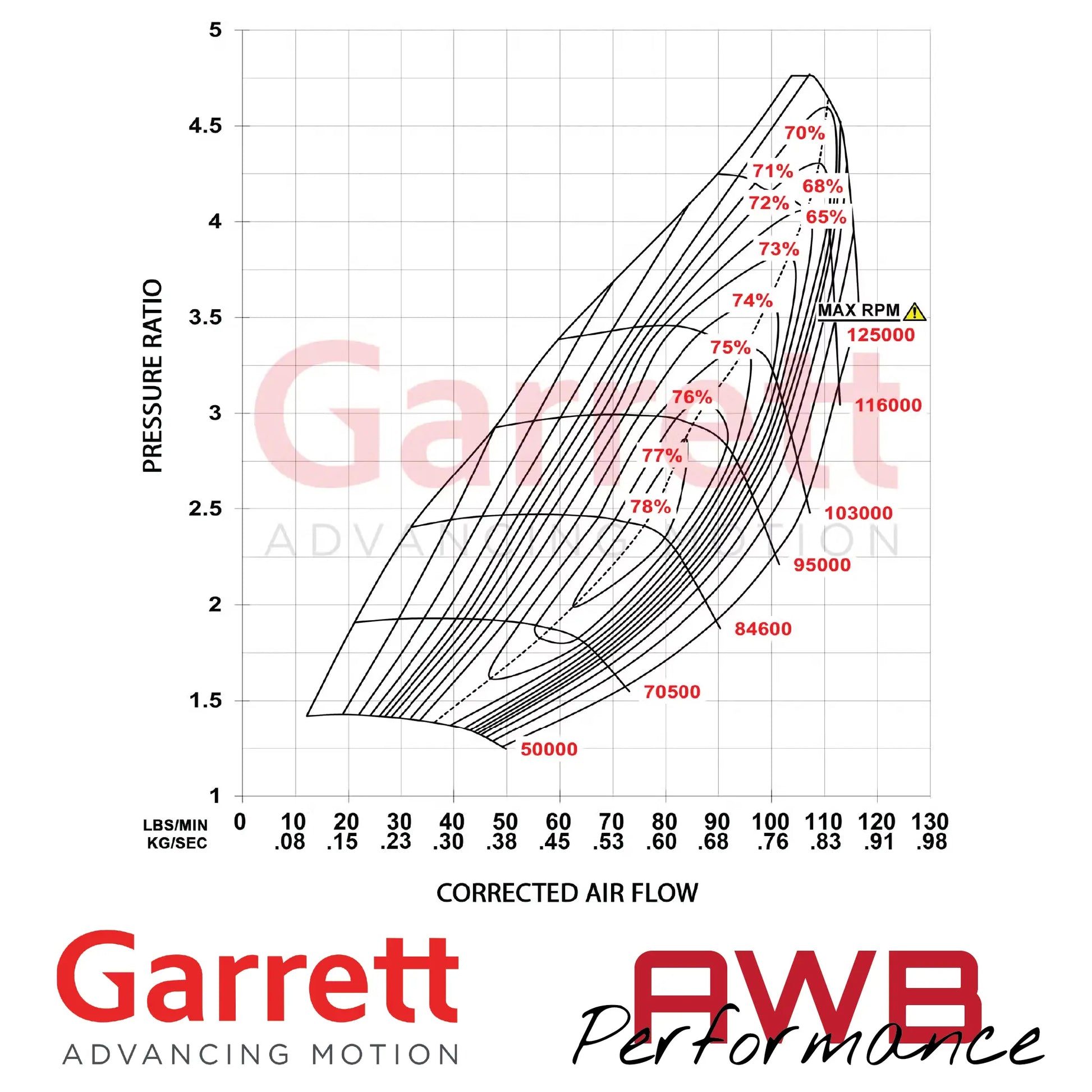 Garrett G-Series II G40-1250 71mm Supercore Garrett