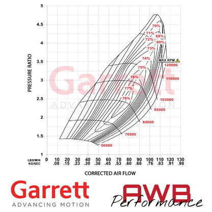 Garrett G-Series II G40-1250 71mm Supercore Garrett