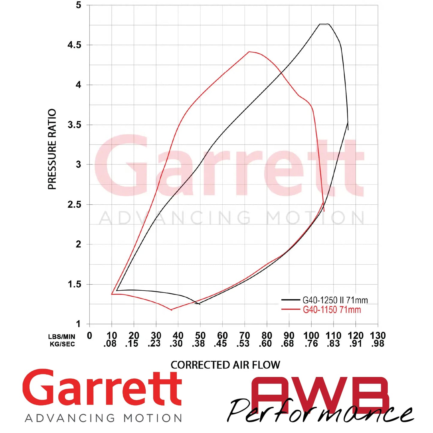 Garrett G-Series II G40-1250 71mm Supercore Garrett
