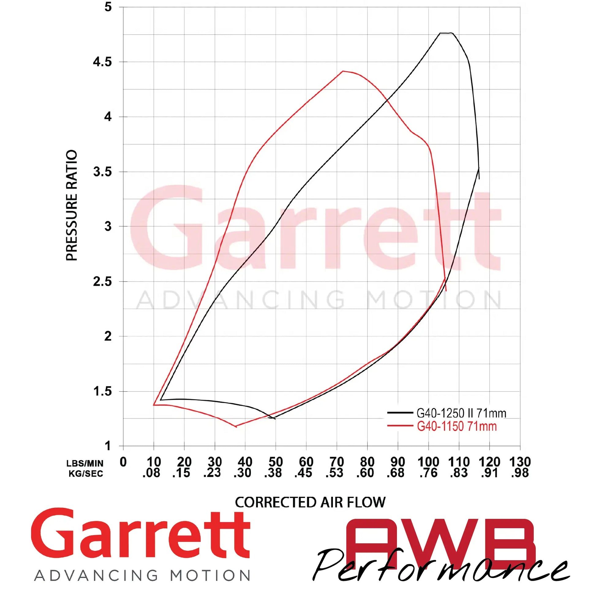 Garrett G-Series II G40-1250 71mm Supercore Garrett