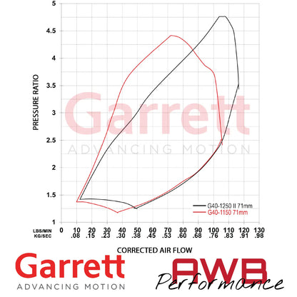 Garrett G-Series II G40-1250 71mm Supercore Garrett