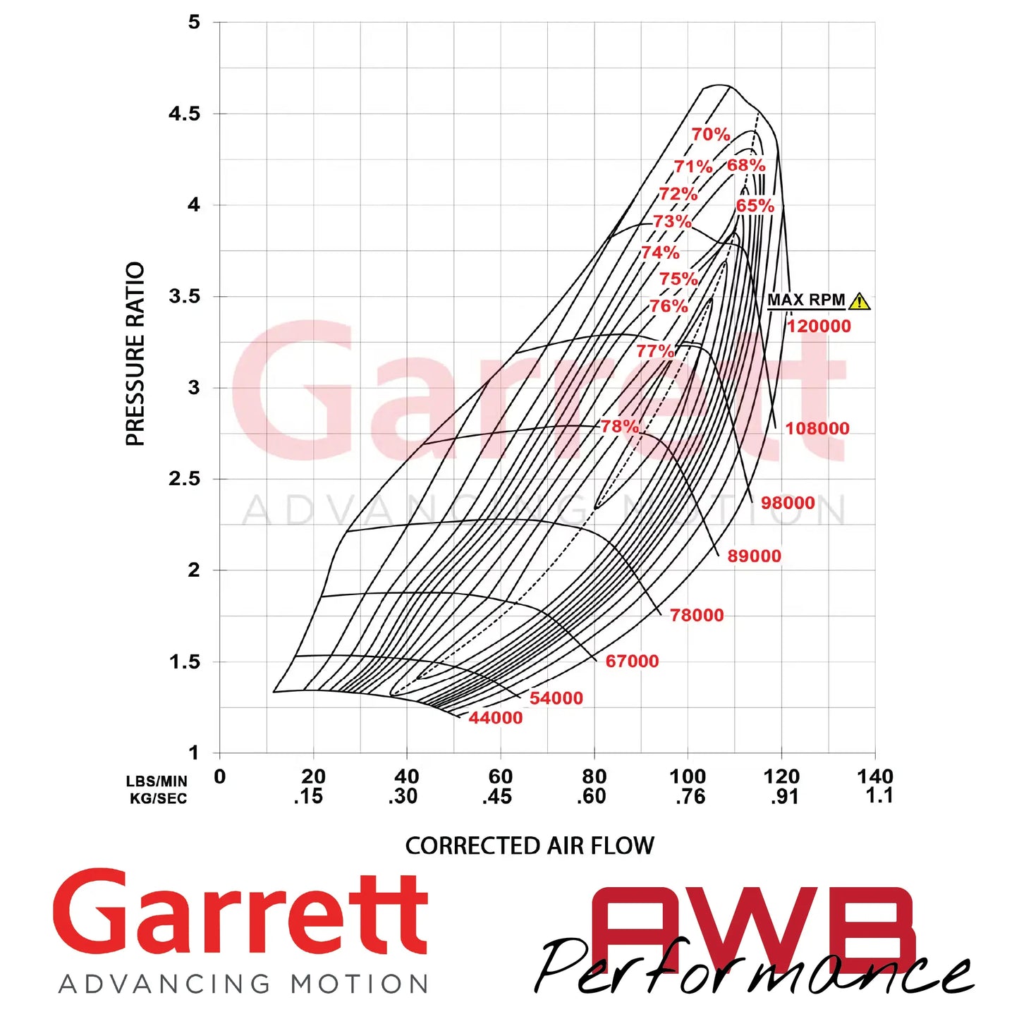 Garrett G-Series II G42-1325C Compact 73mm Supercore Garrett