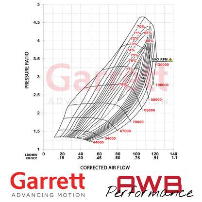 Garrett G-Series II G42-1325C Compact 73mm Supercore Garrett