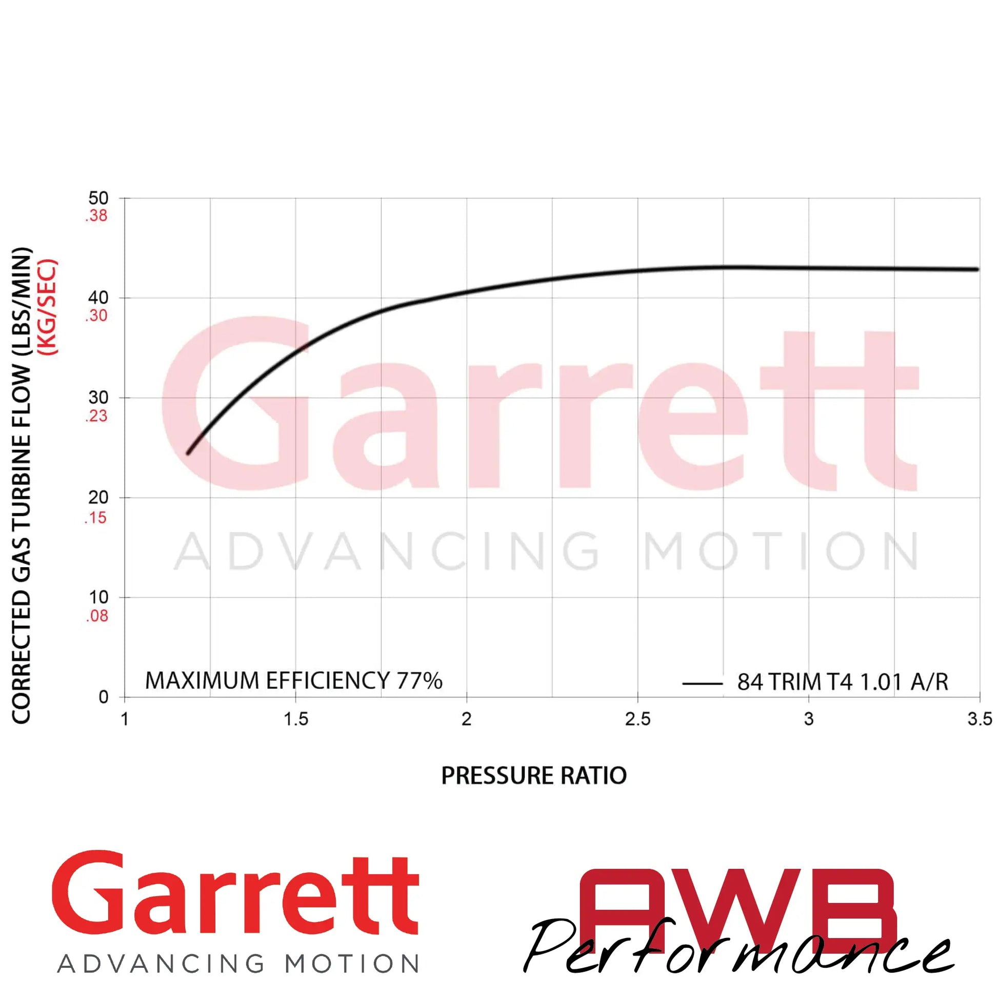 Garrett G-Series II G42-1325C Compact 73mm Supercore Garrett