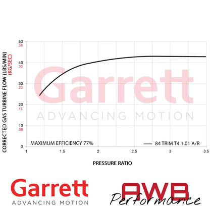 Garrett G-Series II G42-1325C Compact 73mm Supercore Garrett