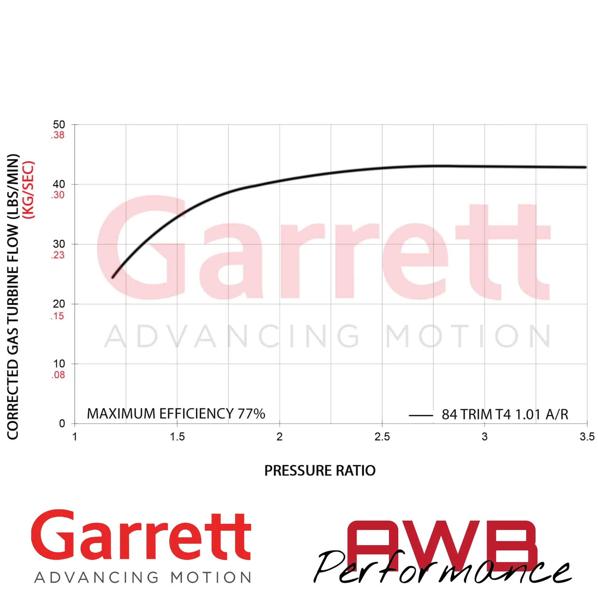 Garrett G-Series II G42-1325 73mm Supercore Garrett