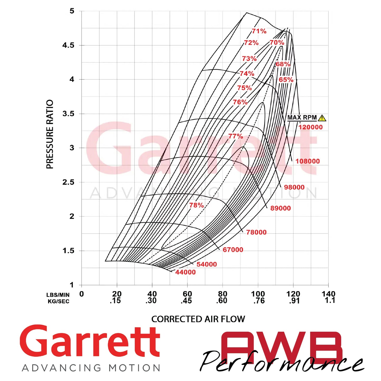 Garrett G-Series II G42-1325 73mm Supercore Garrett