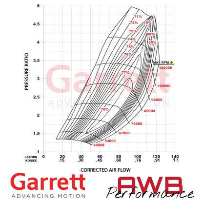 Garrett G-Series II G42-1325 73mm Supercore Garrett