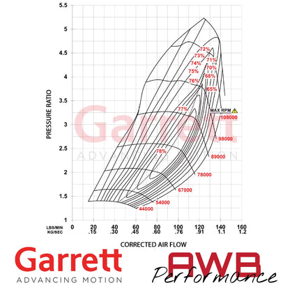 Garrett G-Series II G42-1585 79mm Supercore Garrett